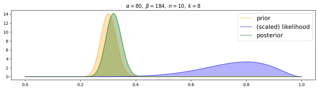 <Figure size 1300x300 with 1 Axes>