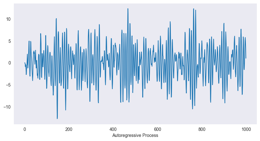 <Figure size 1000x500 with 1 Axes>
