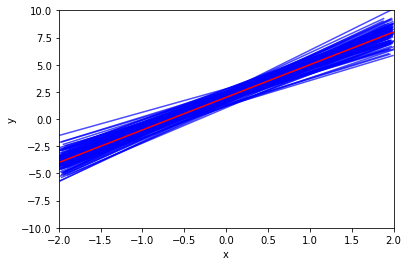 <Figure size 432x288 with 1 Axes>