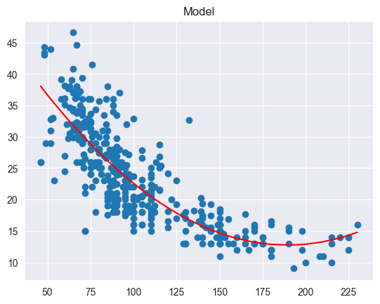 <Figure size 640x480 with 1 Axes>