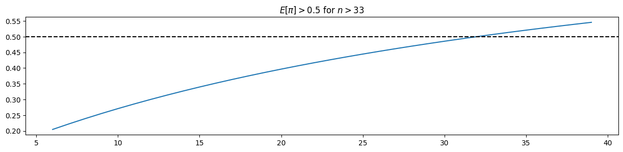 <Figure size 1500x300 with 1 Axes>