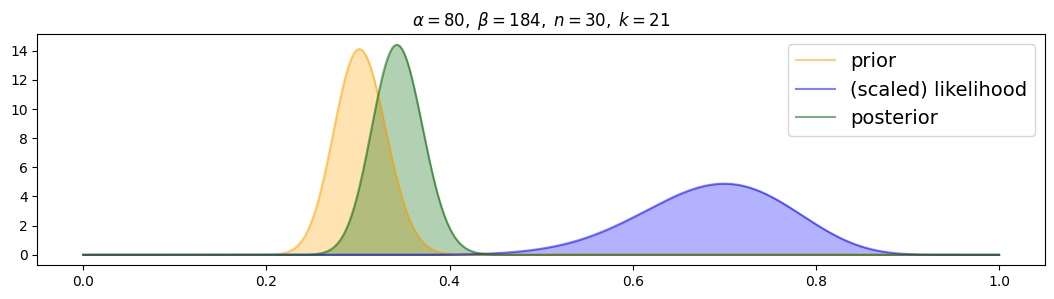<Figure size 1300x300 with 1 Axes>