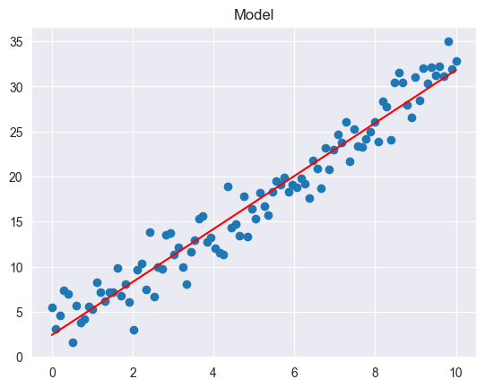 <Figure size 640x480 with 1 Axes>