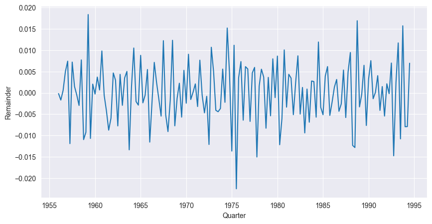 <Figure size 1000x500 with 1 Axes>