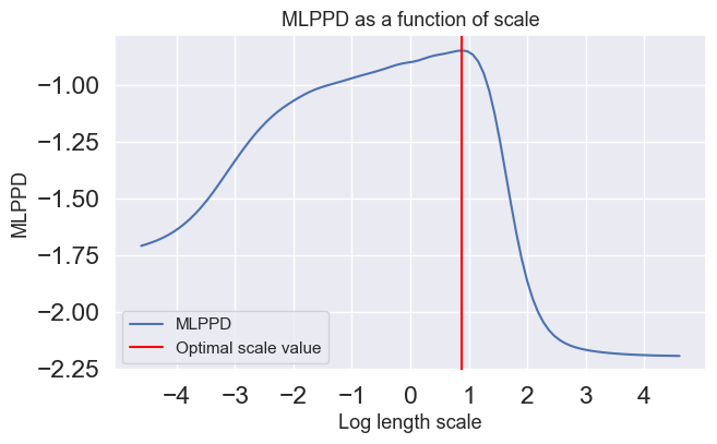 <Figure size 700x400 with 1 Axes>