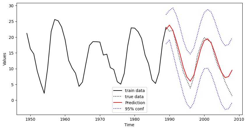 <Figure size 1000x500 with 1 Axes>