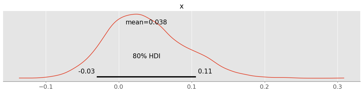 <Figure size 1500x300 with 1 Axes>