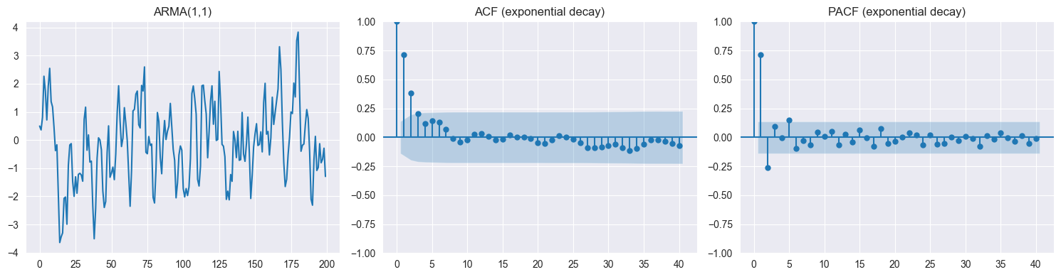 <Figure size 1500x400 with 3 Axes>