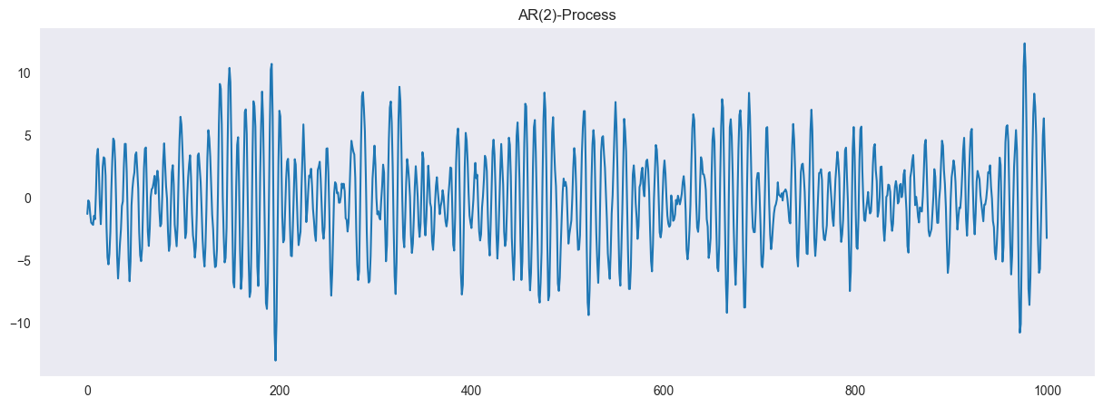 <Figure size 1500x500 with 1 Axes>