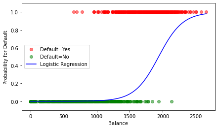 <Figure size 504x288 with 1 Axes>