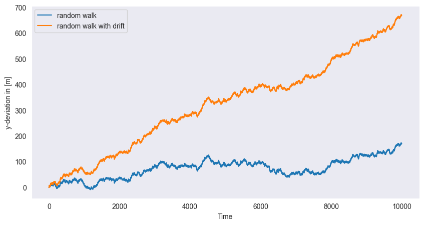 <Figure size 1000x500 with 1 Axes>