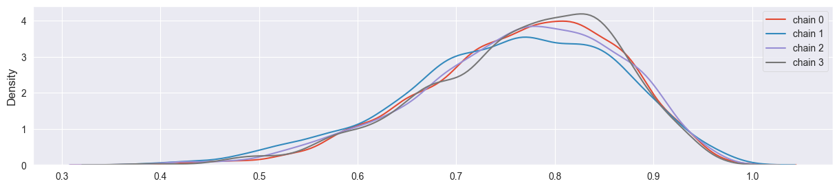 <Figure size 1500x300 with 1 Axes>