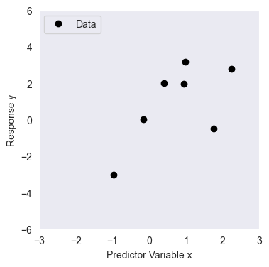 <Figure size 400x400 with 1 Axes>