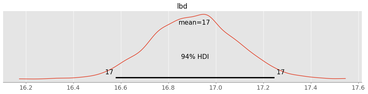 <Figure size 1500x300 with 1 Axes>