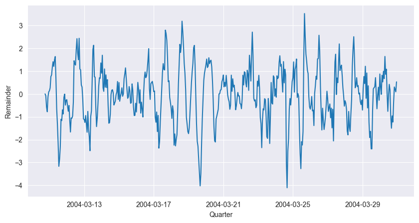 <Figure size 1000x500 with 1 Axes>