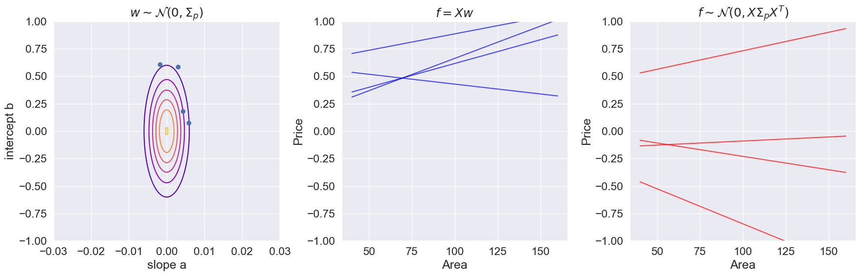 <Figure size 1800x600 with 3 Axes>