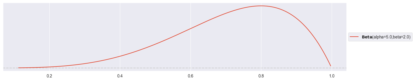 <Figure size 1500x300 with 1 Axes>