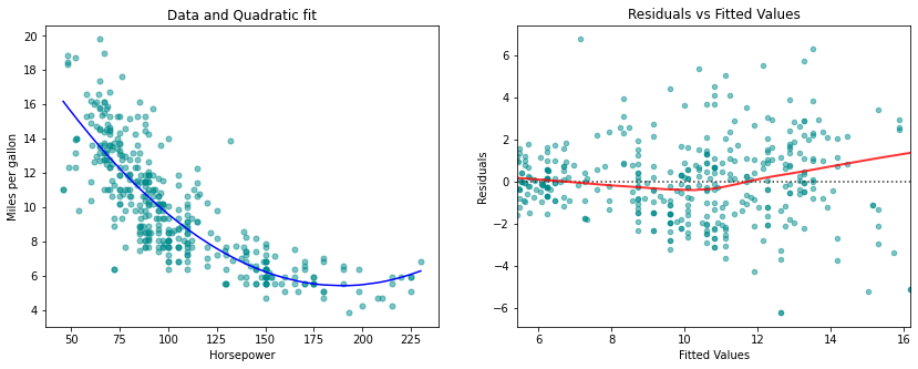 <Figure size 1008x360 with 2 Axes>