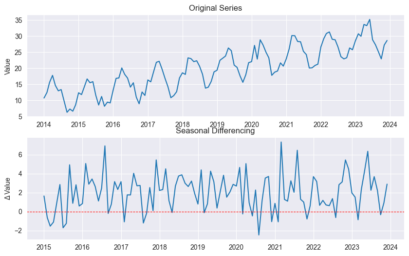<Figure size 1000x600 with 2 Axes>