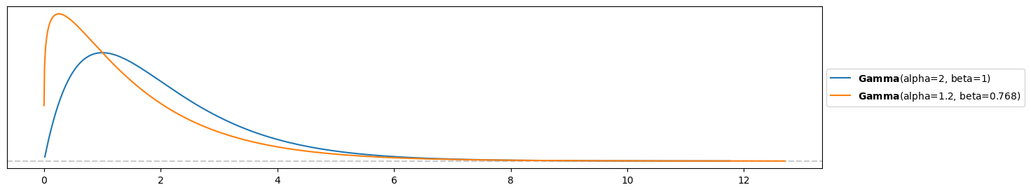 <Figure size 1500x300 with 1 Axes>