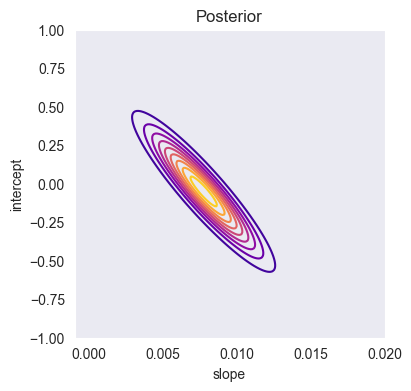 <Figure size 400x400 with 1 Axes>