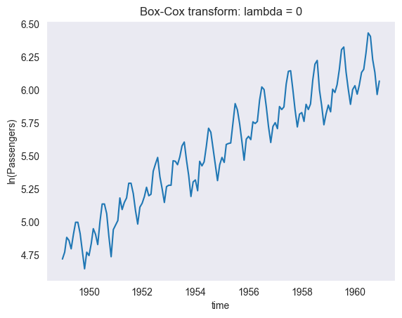 <Figure size 640x480 with 1 Axes>
