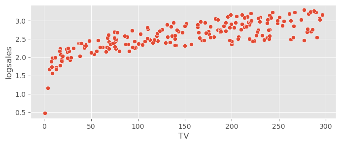 <Figure size 800x300 with 1 Axes>