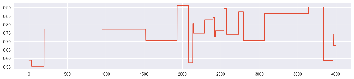 <Figure size 1500x300 with 1 Axes>