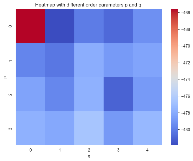 <Figure size 800x600 with 2 Axes>