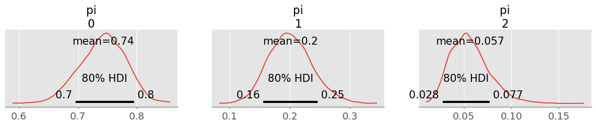 <Figure size 1500x200 with 3 Axes>