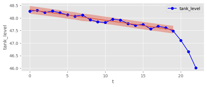 <Figure size 800x300 with 1 Axes>