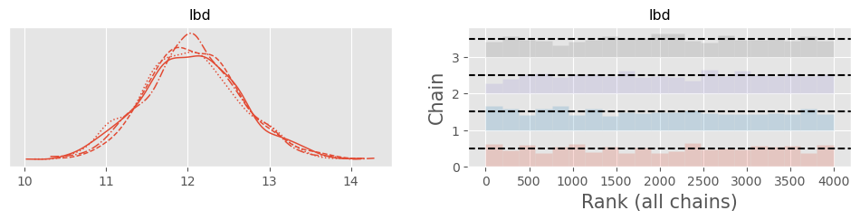 <Figure size 1200x200 with 2 Axes>