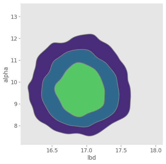 <Figure size 600x600 with 1 Axes>