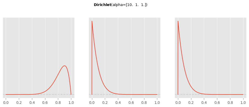 <Figure size 1200x400 with 3 Axes>