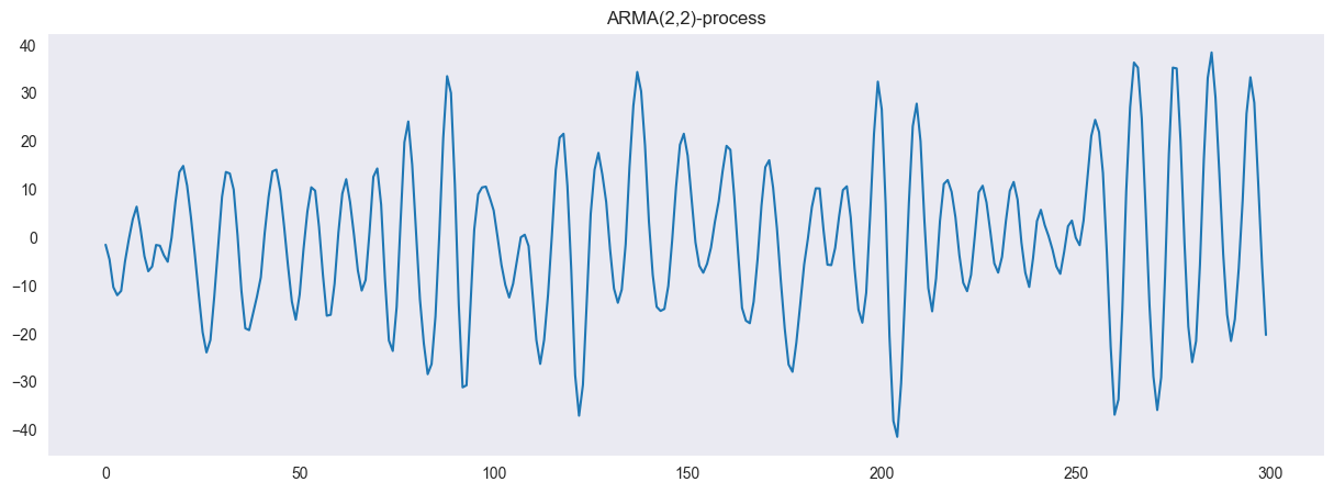 <Figure size 1500x500 with 1 Axes>