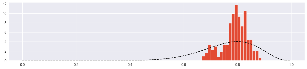 <Figure size 1500x300 with 1 Axes>