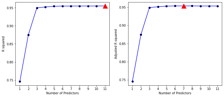 <Figure size 864x360 with 2 Axes>