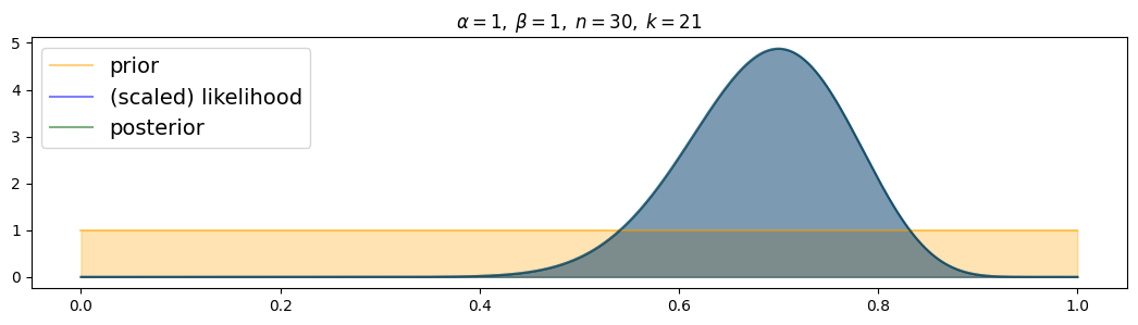 <Figure size 1300x300 with 1 Axes>