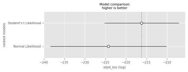 <Figure size 600x200 with 1 Axes>