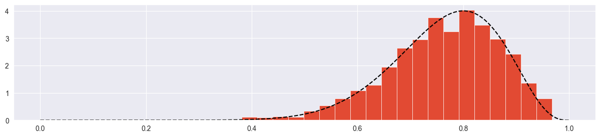 <Figure size 1500x300 with 1 Axes>