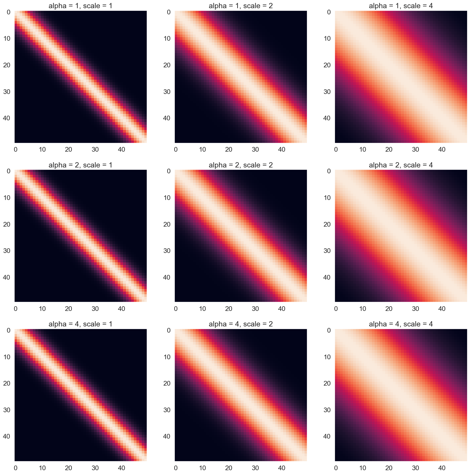 <Figure size 2000x2000 with 9 Axes>