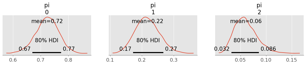 <Figure size 1500x200 with 3 Axes>