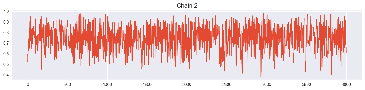 <Figure size 1500x300 with 1 Axes>