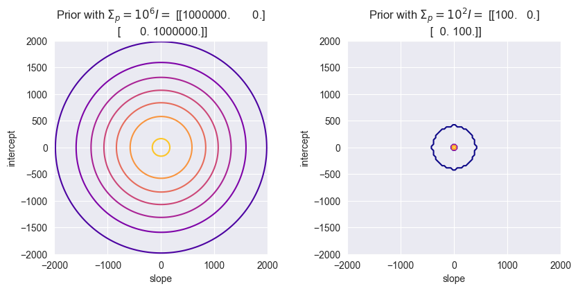 <Figure size 1000x400 with 2 Axes>