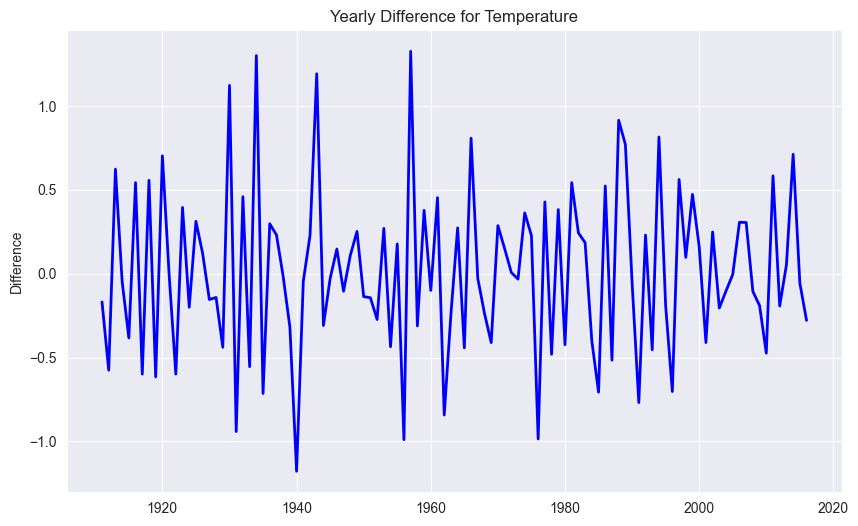<Figure size 1000x600 with 1 Axes>