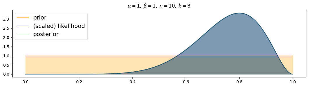 <Figure size 1300x300 with 1 Axes>