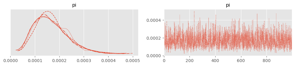 <Figure size 1200x200 with 2 Axes>