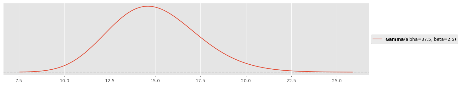 <Figure size 1500x300 with 1 Axes>