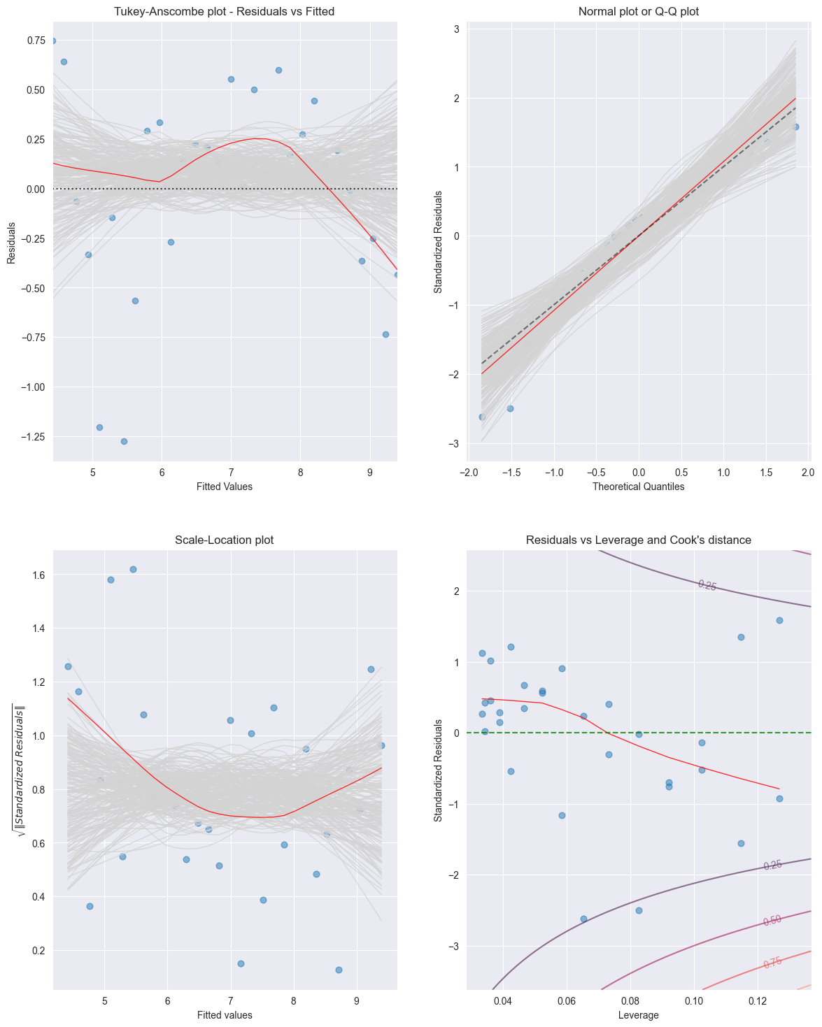 <Figure size 1400x1800 with 4 Axes>