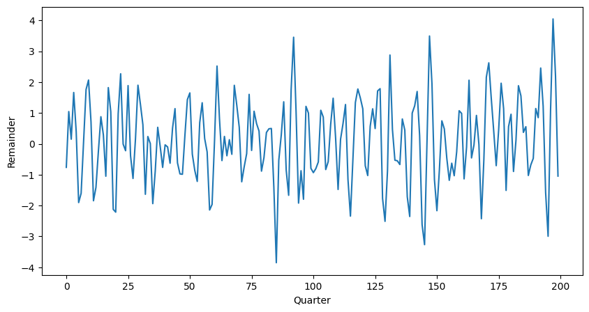 <Figure size 1000x500 with 1 Axes>